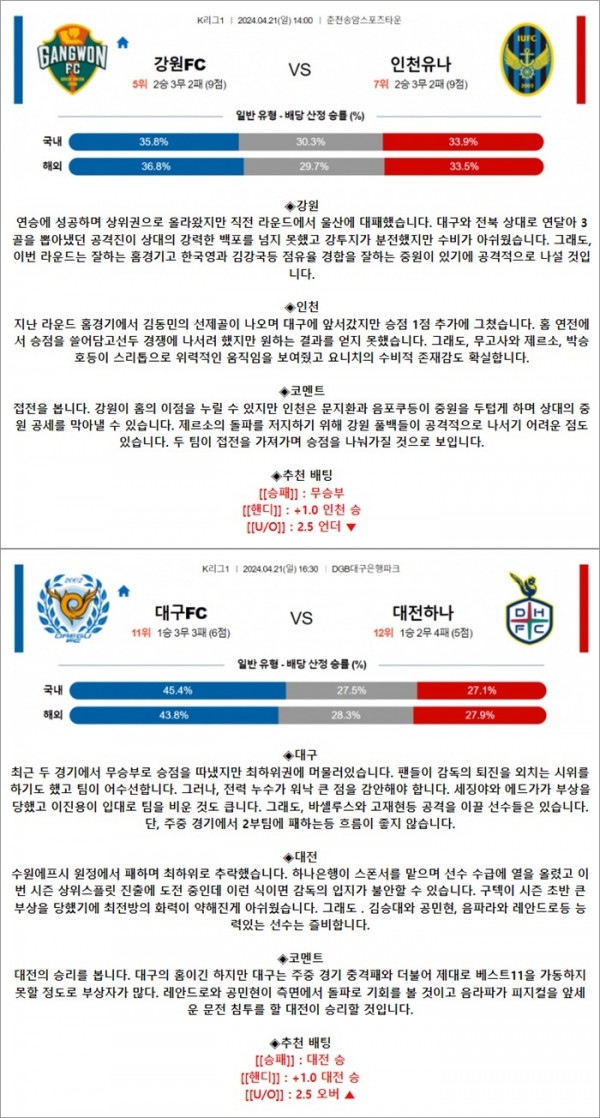 4월 21일 K리그1 2경기