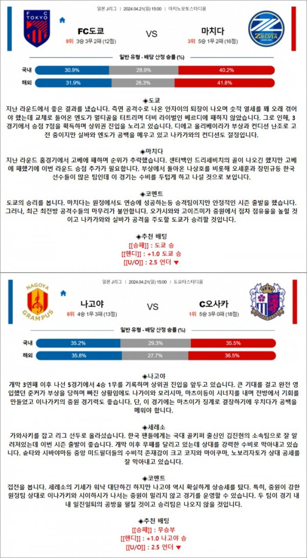 4월 21일 J1리그 2경기