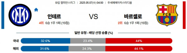 05월 07일 【 UEFA챔피언스리그 】 인터 밀란 VS 바르셀로나 해외축구분석 무료중계 스포츠분석 관련 이미지