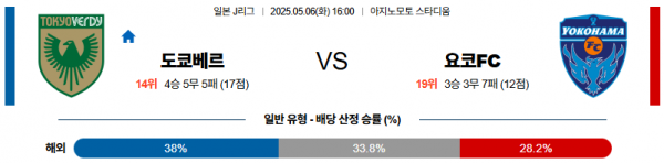 05월 06일 【 J리그1 】 도쿄 베르디 VS 요코하마 FC 해외축구분석 무료중계 스포츠분석 관련 이미지