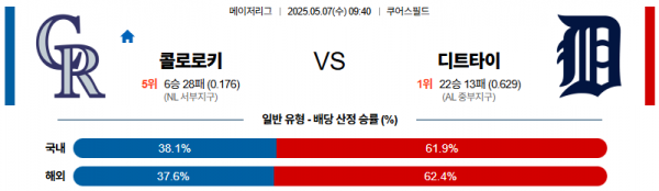 05월 07일 【 MLB 】 콜로라도 VS 디트로이트 MLB분석 무료중계 스포츠분석 관련 이미지