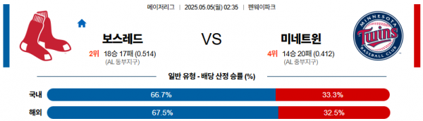 05월 05일 【 MLB 】 보스턴 VS 미네소타 MLB분석 무료중계 스포츠분석 관련 이미지