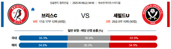 05월 09일 【 잉글랜드 챔피언쉽 】 브리스톨 시티 FC VS 셰필드 유나이티드 해외축구분석 무료중계 스포츠분석 관련 이미지
