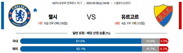 05월 09일 【 UEFA 유로파리그 】 첼시 VS 유르고르덴 해외축구분석 무료중계 스포츠분석 관련 이미지
