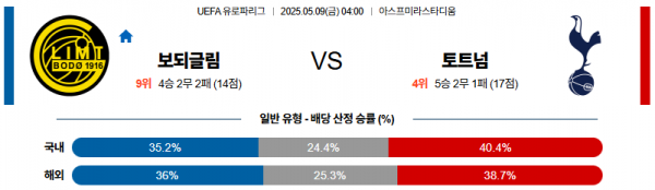 05월 09일 【 UEFA 유로파리그 】 FK 보되글림트 VS 토트넘 홋스퍼 해외축구분석 무료중계 스포츠분석 관련 이미지