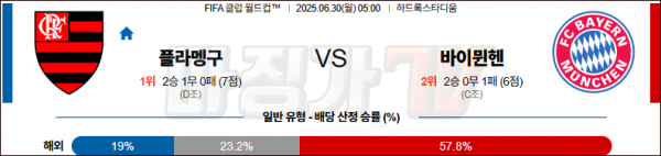 06월 30일 FIFA 클럽 월드컵 플라멩고 바이에른 뮌헨 해외축구분석 무료중계 스포츠분석 관련 이미지