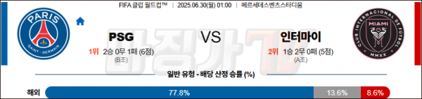 06월 30일 FIFA 클럽 월드컵 파리 생제르맹 인터 마이애미 CF 해외축구분석 무료중계 스포츠분석 관련 이미지