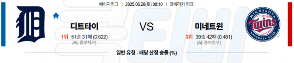06월 28일 【 MLB 】 디트로이트 VS 미네소타 MLB분석 무료중계 스포츠분석 관련 이미지