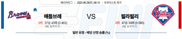 06월 28일 【 MLB 】 애틀랜타 VS 필라델피아 MLB분석 무료중계 스포츠분석 관련 이미지