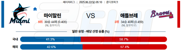 06월 22일 【 MLB 】 마이애미 VS 애틀랜타 MLB분석 무료중계 스포츠분석 관련 이미지
