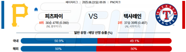 06월 22일 【 MLB 】 피츠버그 VS 텍사스 MLB분석 무료중계 스포츠분석 관련 이미지