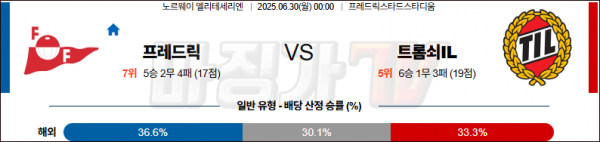 06월 30일 노르웨이 1부 프레드릭스타드 FK 트롬쇠 IL 해외축구분석 무료중계 스포츠분석 관련 이미지