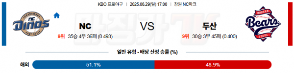 06월 29일 KBO NC 두산 KBO/NPB분석 무료중계 스포츠분석 관련 이미지