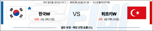 06월 22일 【 네이션스리그(W) 】 대한민국 VS 튀르키예 배구분석 무료중계 스포츠분석 관련 이미지