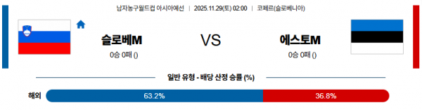 11월 29일 【 농구월드컵 예선 】 슬로베니아 VS 에스토니아 해외경기분석 무료중계 스포츠분석 관련 이미지