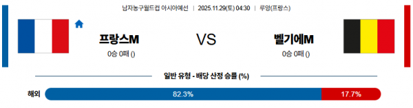 11월 29일 【 농구월드컵 예선 】 프랑스 VS 벨기에 해외경기분석 무료중계 스포츠분석 관련 이미지